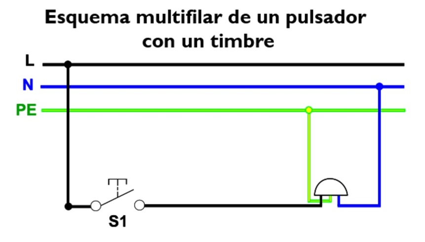 Diagrama de Bloques